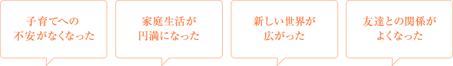 「子育てへの不安がなくなった」、「家庭生活が円満になった」、「新しい世界が広がった」、「友達との関係がよくなった」