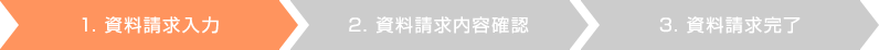 1.資料請求入力